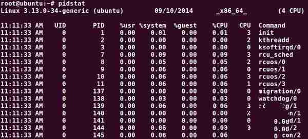 Linux安装使用pidstat命令以对进程数据进行监控