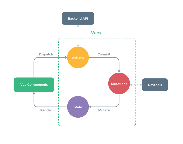 经典好用的JavaScript框架Vue.js 简介