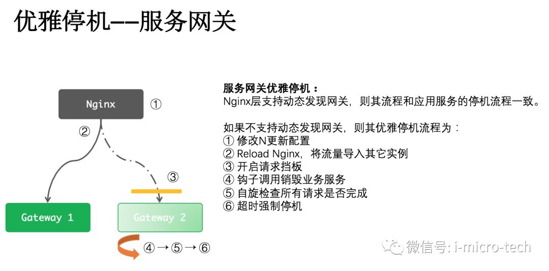 微服务架构—优雅停机方案