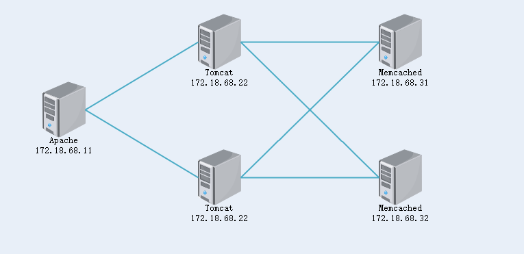 使用Memcached做session server实现会话保持