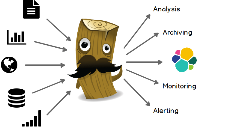 详解elasticsearch的基友logstash